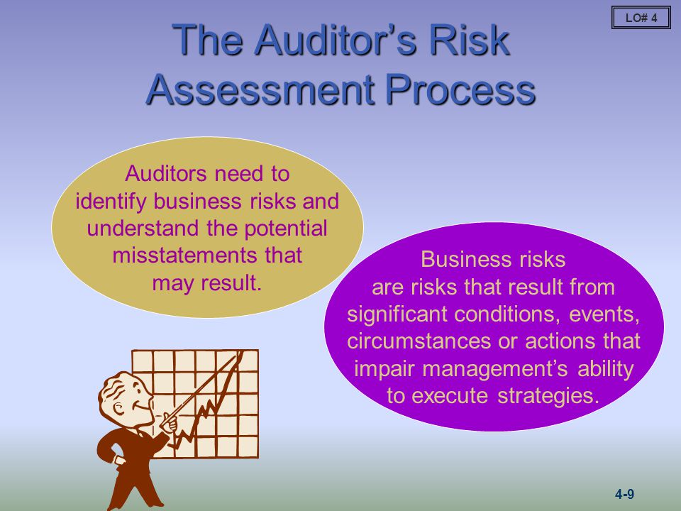 Understanding risk assessment processes risks